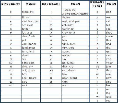 kk音标与国际音标对照表