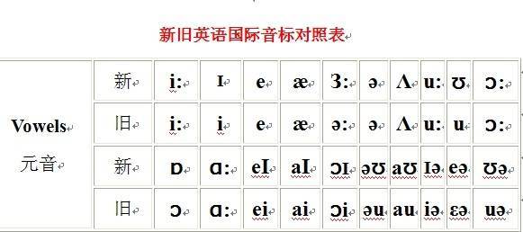 元音新旧书写对照图