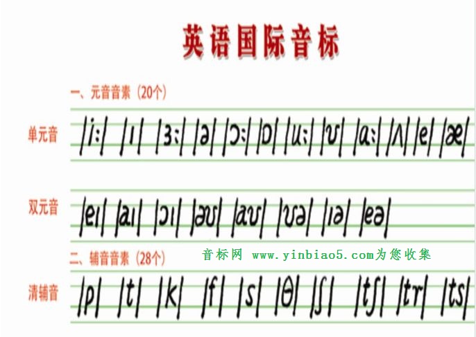 2017新版英语音标书写演示